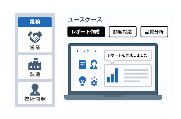 プリセットAIエージェントのイメージ