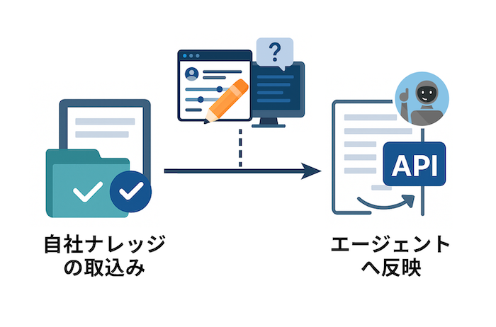独自データセットのイメージ