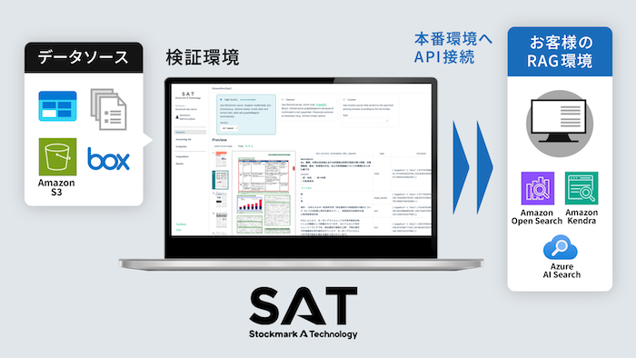 API連携アイコン