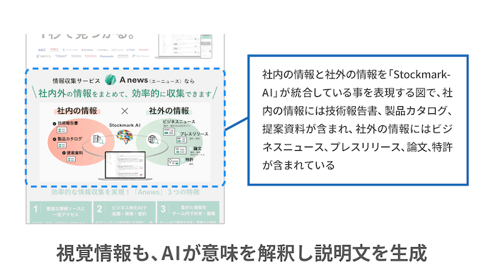 図表データ化のイメージ