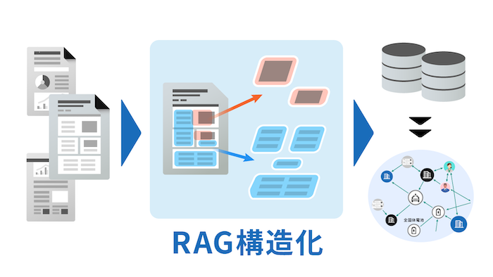 RAG構造化のイメージ