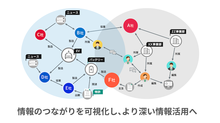 ナレッジグラフのイメージ
